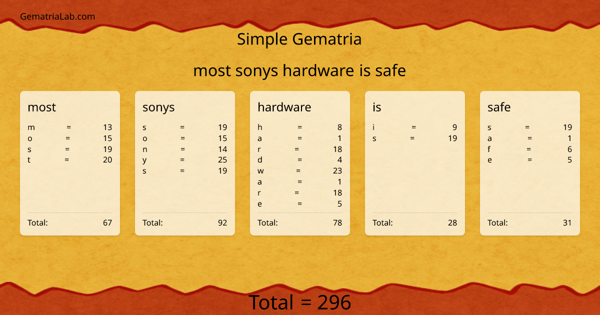 most sonys hardware is safe in simple Gematria